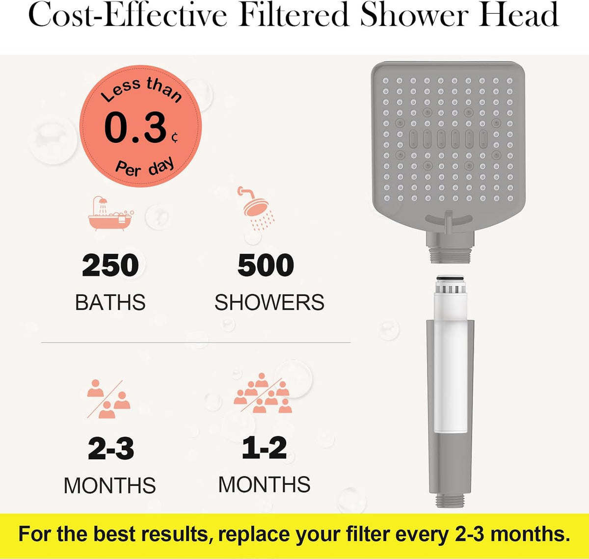 Homlord Filtered Shower Head with Handheld, High Pressure 6 Mode Showerhead