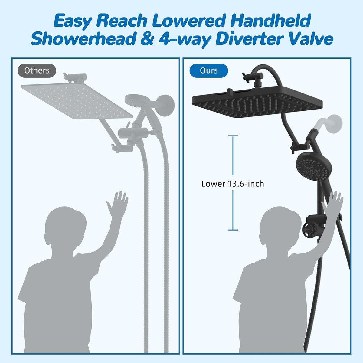 Hibbent cUPC Certified High Pressue 13'' Rainfall Shower Head with 5-Spray