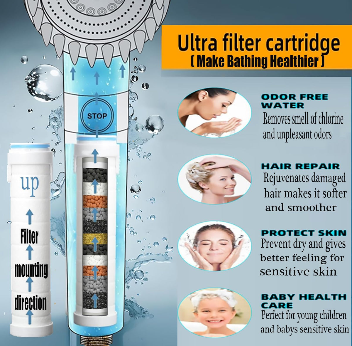 Shower Head with Handheld, Shower Heads High Pressure, High Flow Even with Low Water Pressure-Hand Held Showerhead Set,3 Modes Filtered Showerhead with 59″Replacement Hose/Bracket/Cotton Filters