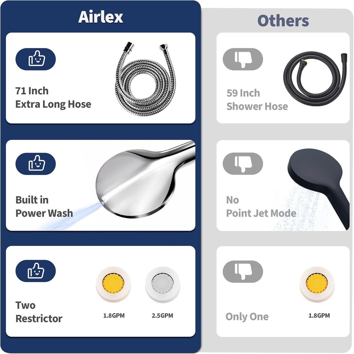Airlex Shower Head Rain Shower Head with Handheld Spary, High Pressure Rainfall Showerhead and 4 Modes Handheld Shower Heads Built-in Power Wash with 71 Inch Stainless Steel Hose, 8'' Sliver