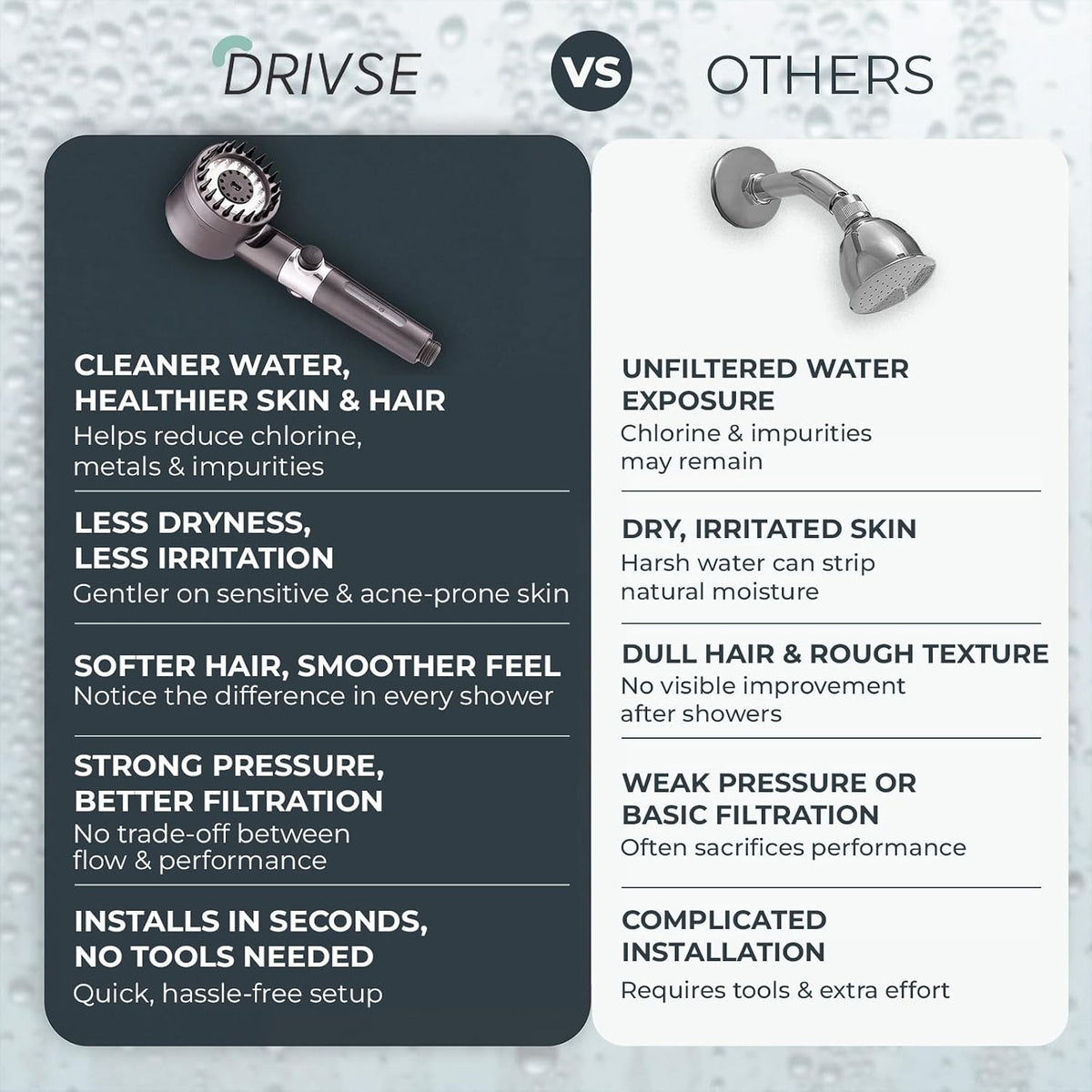 Drivse Filtered Shower Head for Hard Water | Ion Drops | 3 Spray Modes