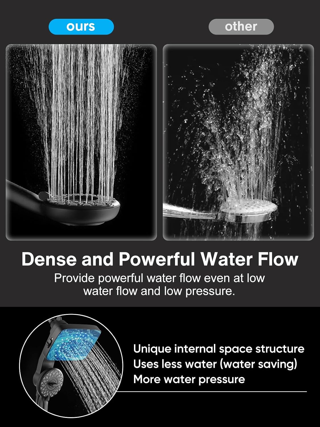 Cobbe® Dual Shower Head with Magnetic Handheld, Matte Black