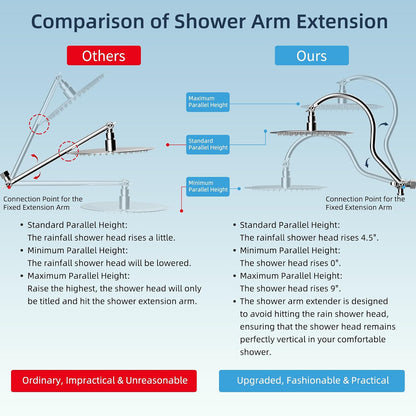 Hibbent All Metal cUPC Certified Shower Head, 10'' Rainfall Shower Head