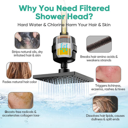 Cobbe High Pressure Filtered Shower Head with Filters for Hard Water Combo