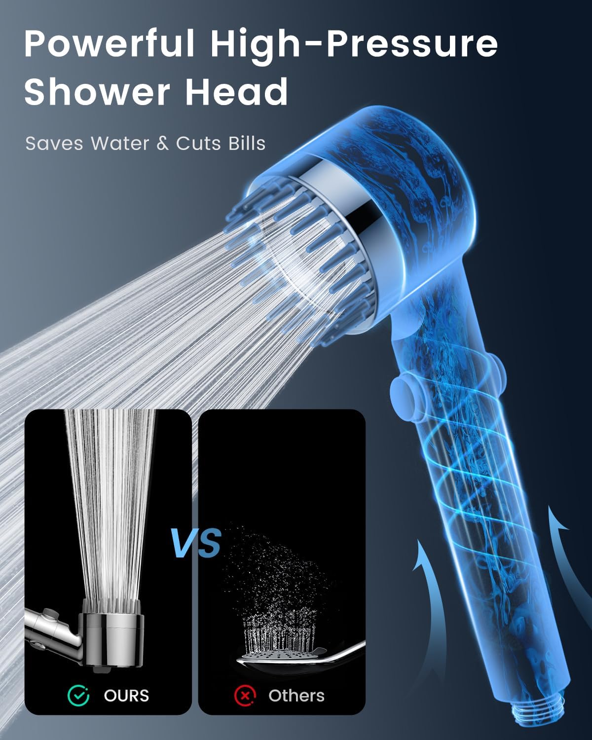 Filtered Shower Head with Handheld 4PCS Filters ShowerHead