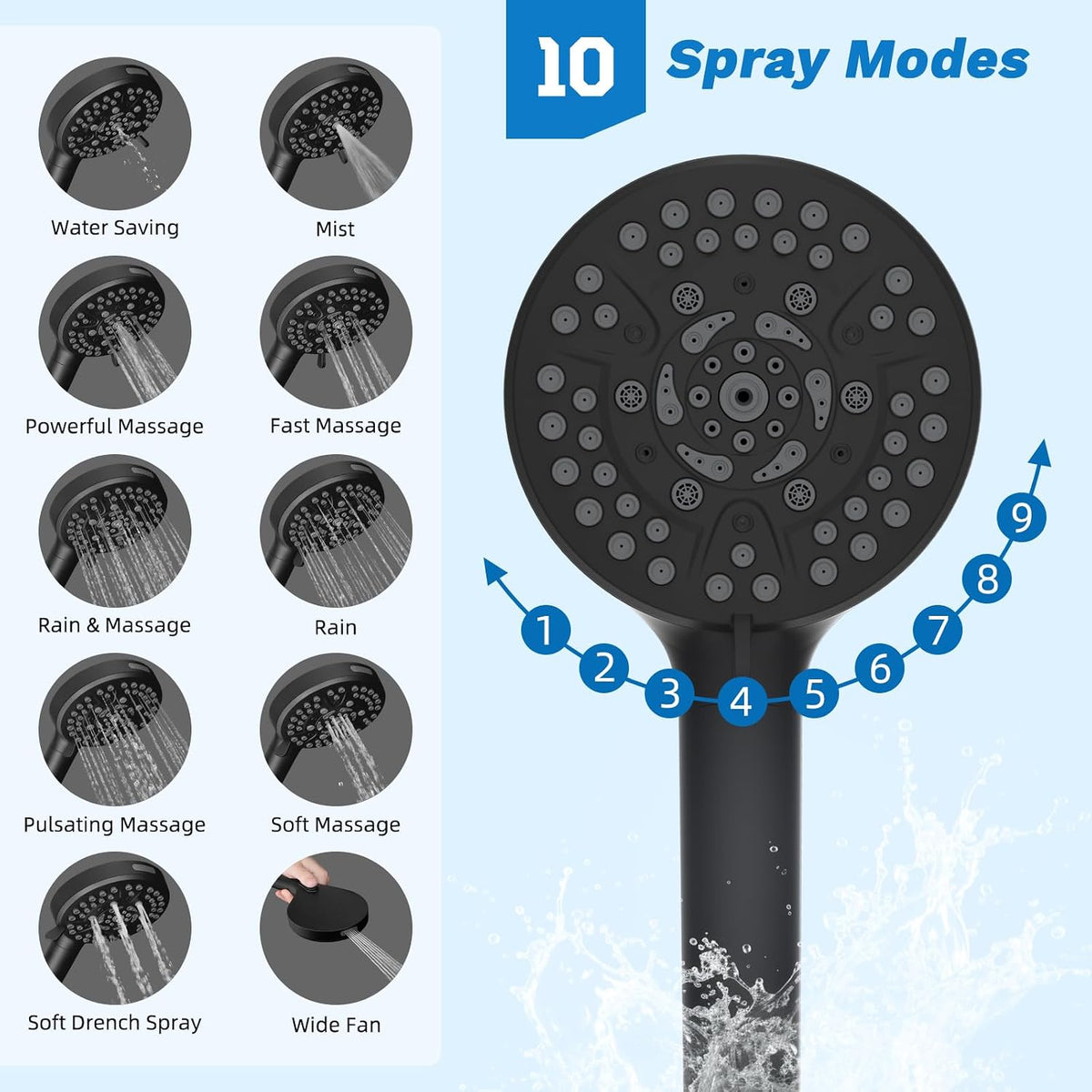 Hibbent cUPC Certified High Pressue 13'' Rainfall Shower Head with 5-Spray