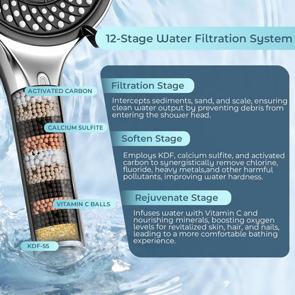 Filtered Handheld Shower Head, High Pressure Chrome