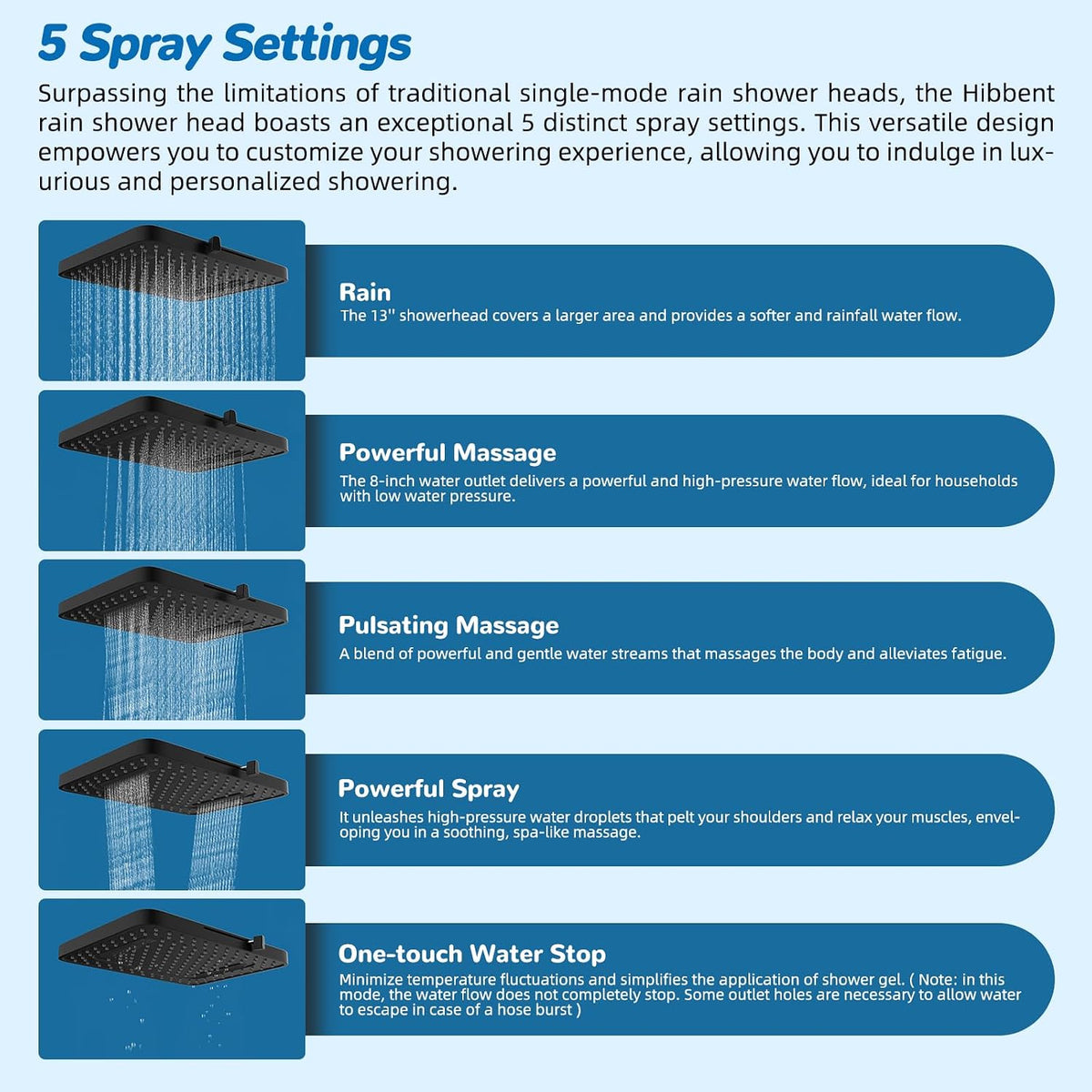Hibbent cUPC Certified High Pressue 13'' Rainfall Shower Head with 5-Spray