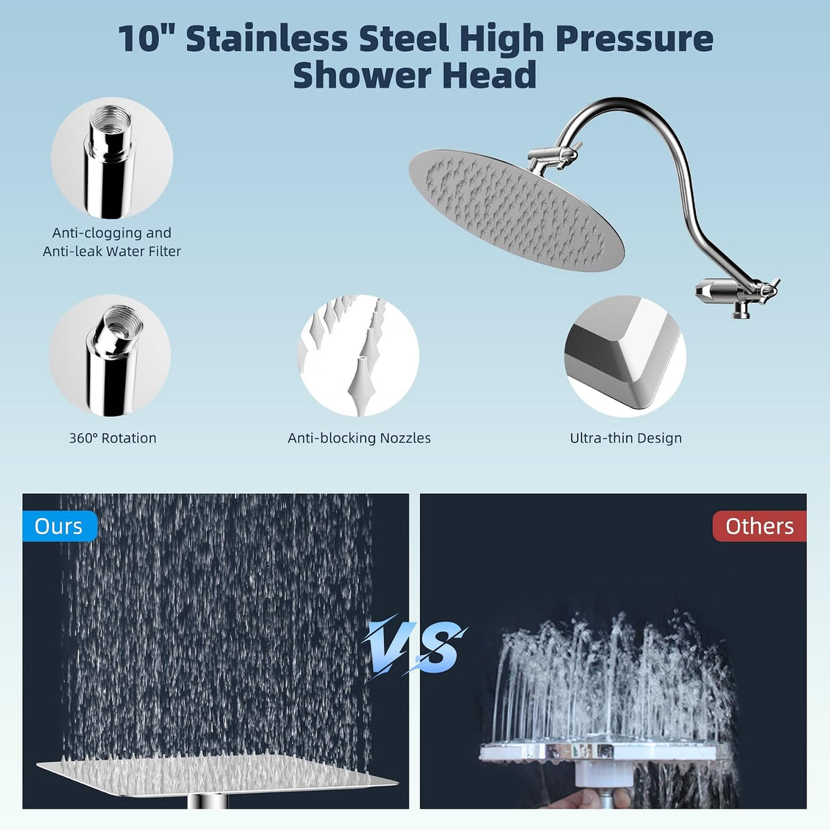 Hibbent All Metal cUPC Certified Shower Head, 10'' Rainfall Shower Head