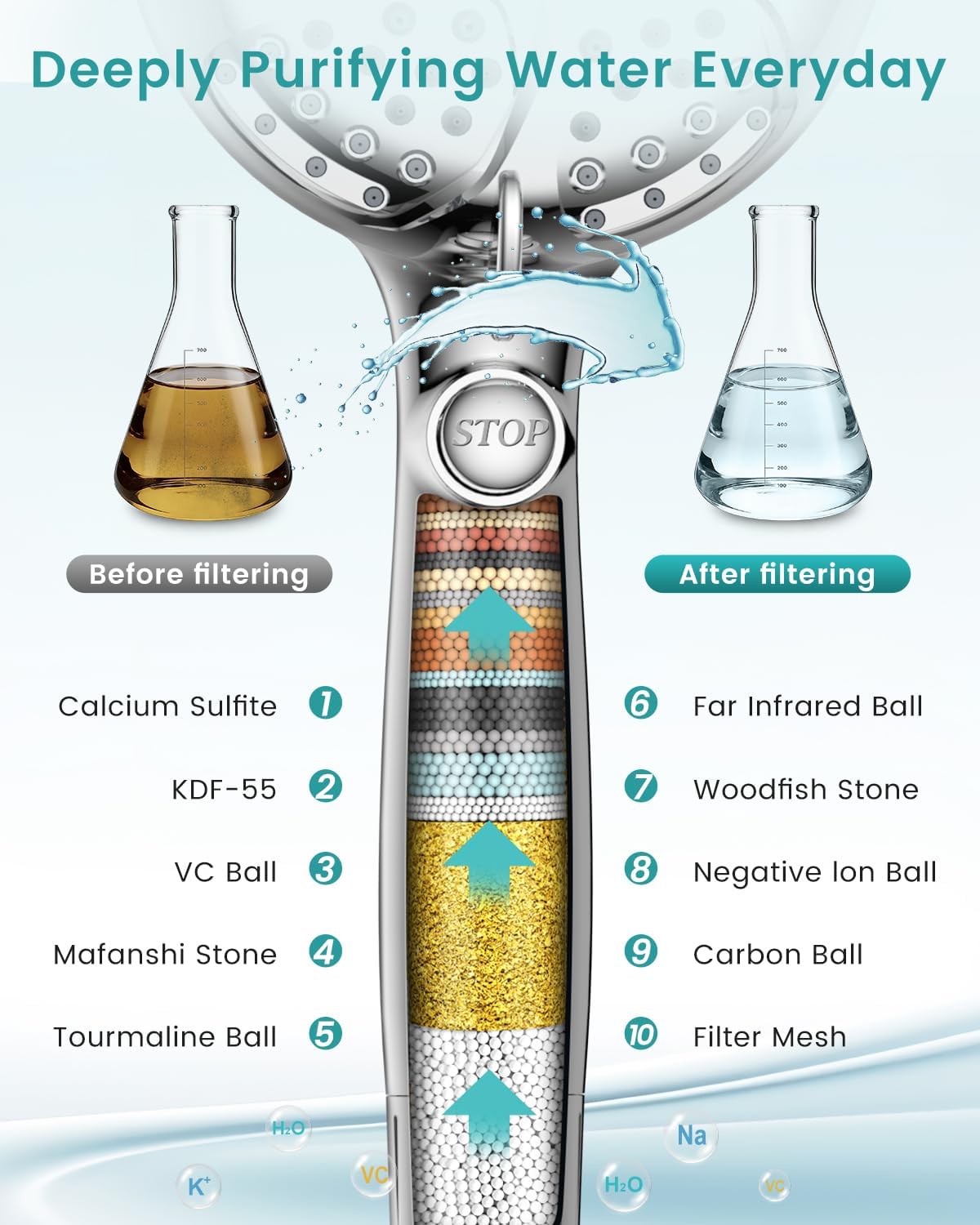 Filtered Shower Head with Handheld, High Pressure 7 Mode Shower Heads