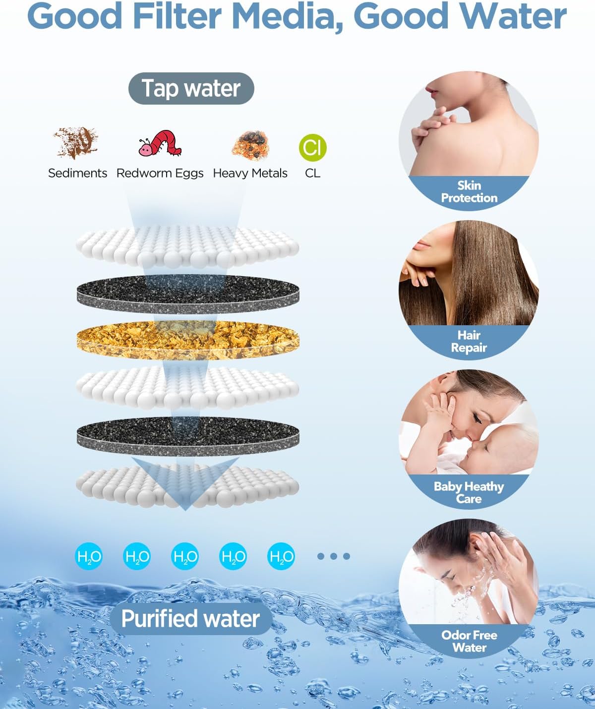 MakeFit Filtered Shower Head with Handheld Combo Matte Black - Dual 2-in-1 Spa System with Massage Shower and 10 Modes Hand Held Shower, High Pressure with Built in Power Wash Mode