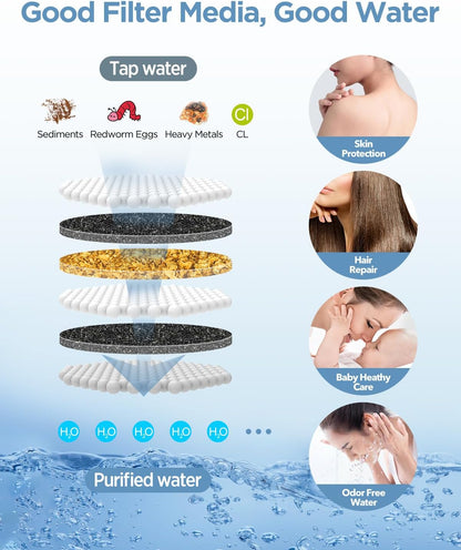 MakeFit Filtered Shower Head with Handheld Combo Matte Black - Dual 2-in-1 Spa System with Massage Shower and 10 Modes Hand Held Shower, High Pressure with Built in Power Wash Mode