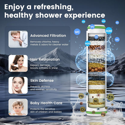 Filtered Shower Head with Handheld, High Pressure Showerhead with Filters