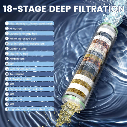 Filtered Shower Head with Handheld, High Pressure Showerhead with Filters