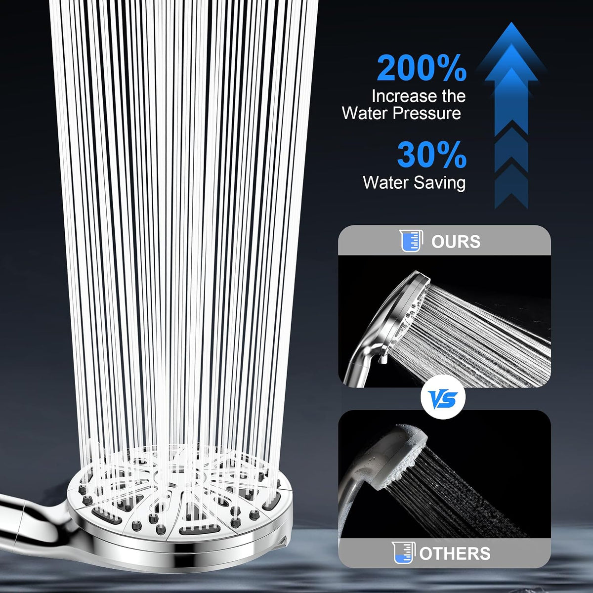 Filtered Shower Head with Handheld（3 Filters）Water Softener for Hard Water