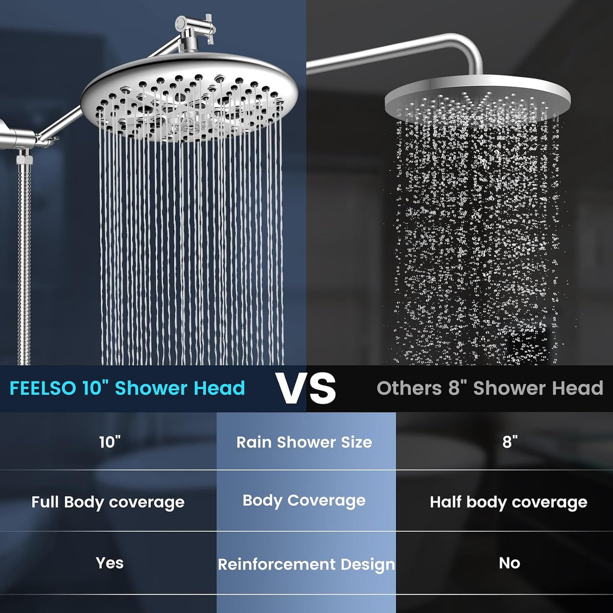 FEELSO 10" Shower Head Combo with Handheld, High Pressure Dual Shower Head