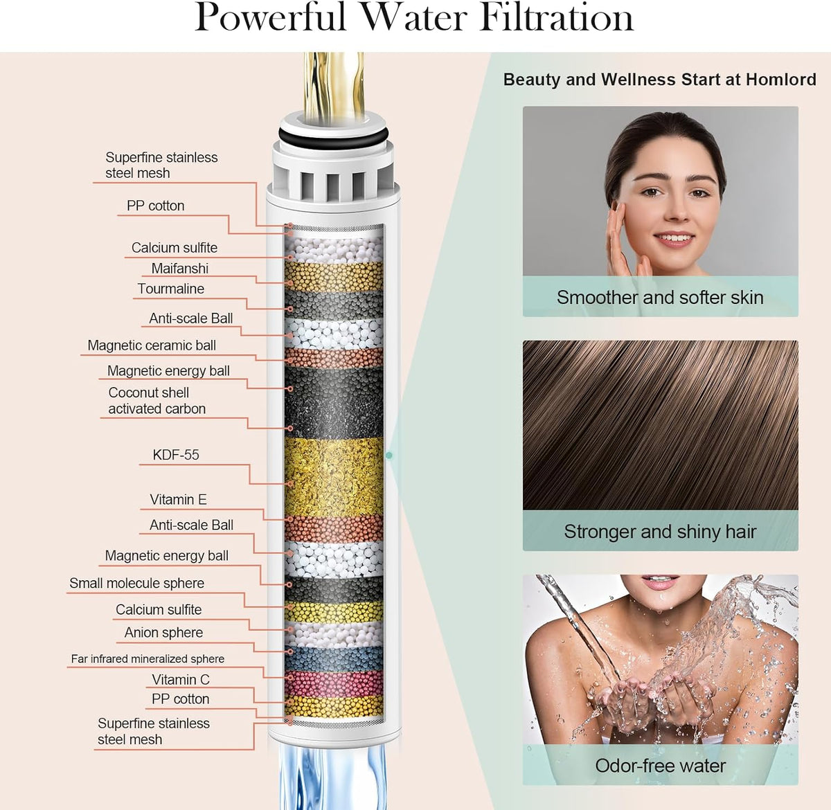 Homlord Filtered Shower Head with Handheld, High Pressure 6 Mode Showerhead