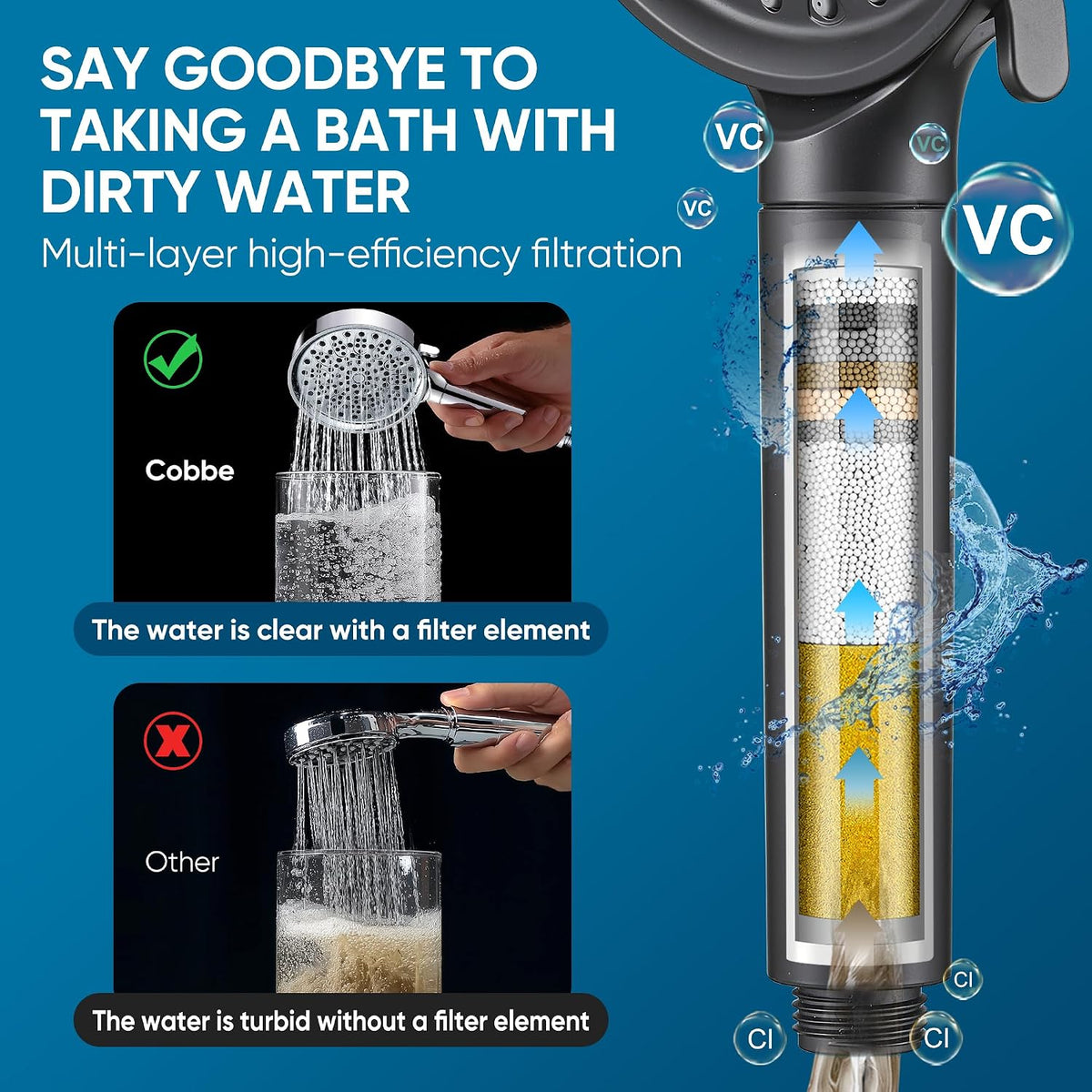 Cobbe Filtered Shower Head with Handheld, Water Softener for Hard Water