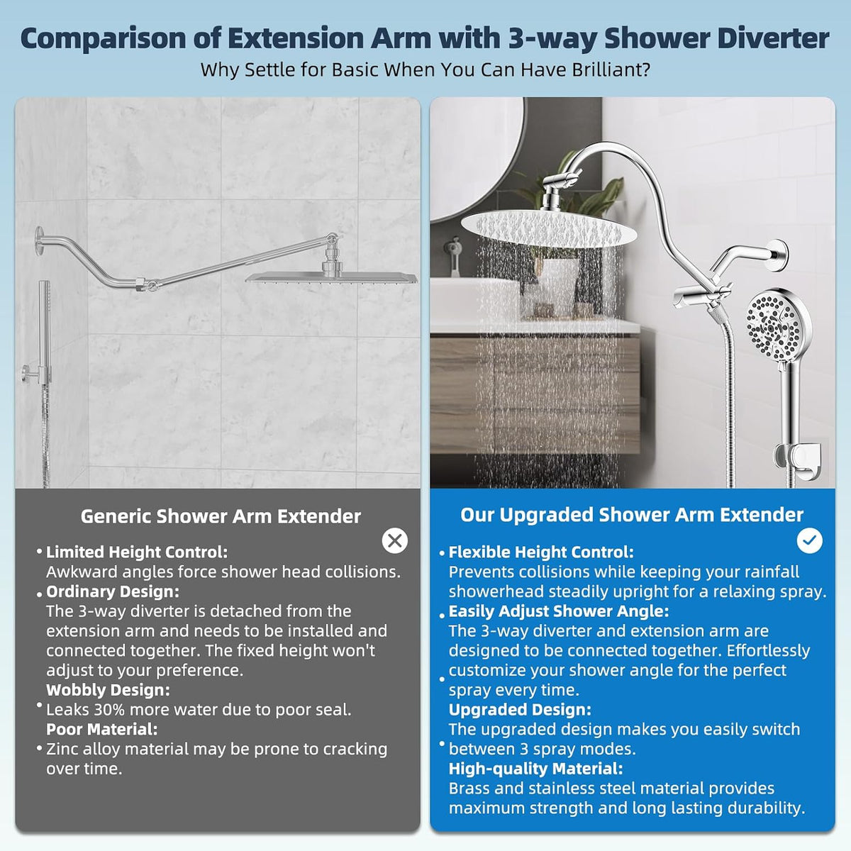 Hibbent All Metal cUPC Certified Shower Head, 10'' Rainfall Shower Head